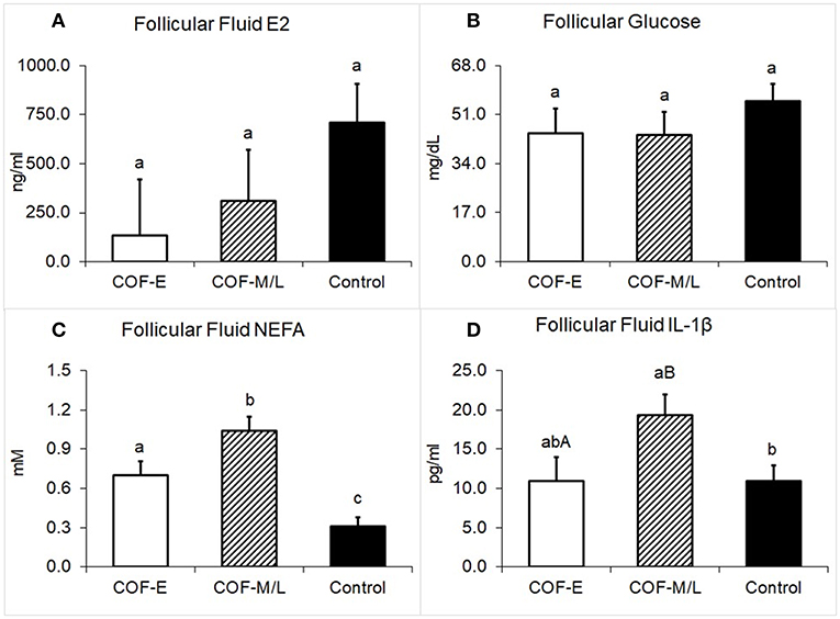 Frontiers | Steroidogenic, Metabolic, and Immunological Markers in ...