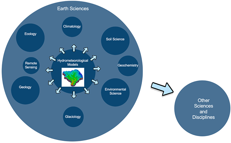 The Criterion of information sufficiency with automation of hydrological  measurements