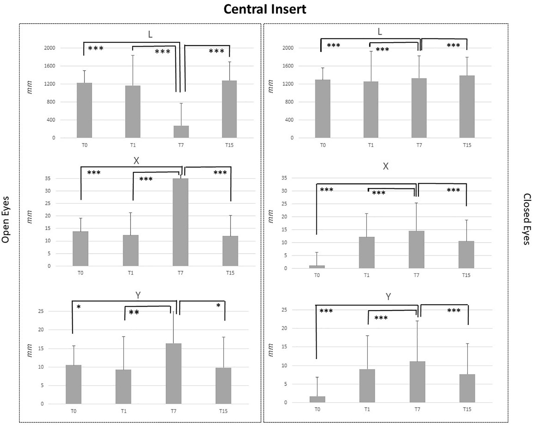 Postural Assessment Chart Pdf