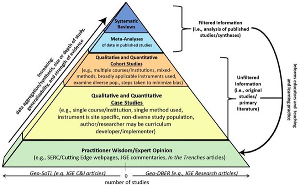 Evidence Based Acquisition from Cambridge University Press