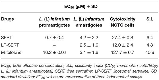 synthesis of chloroquine reaction