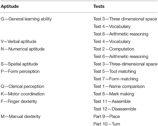 what is vesting mean