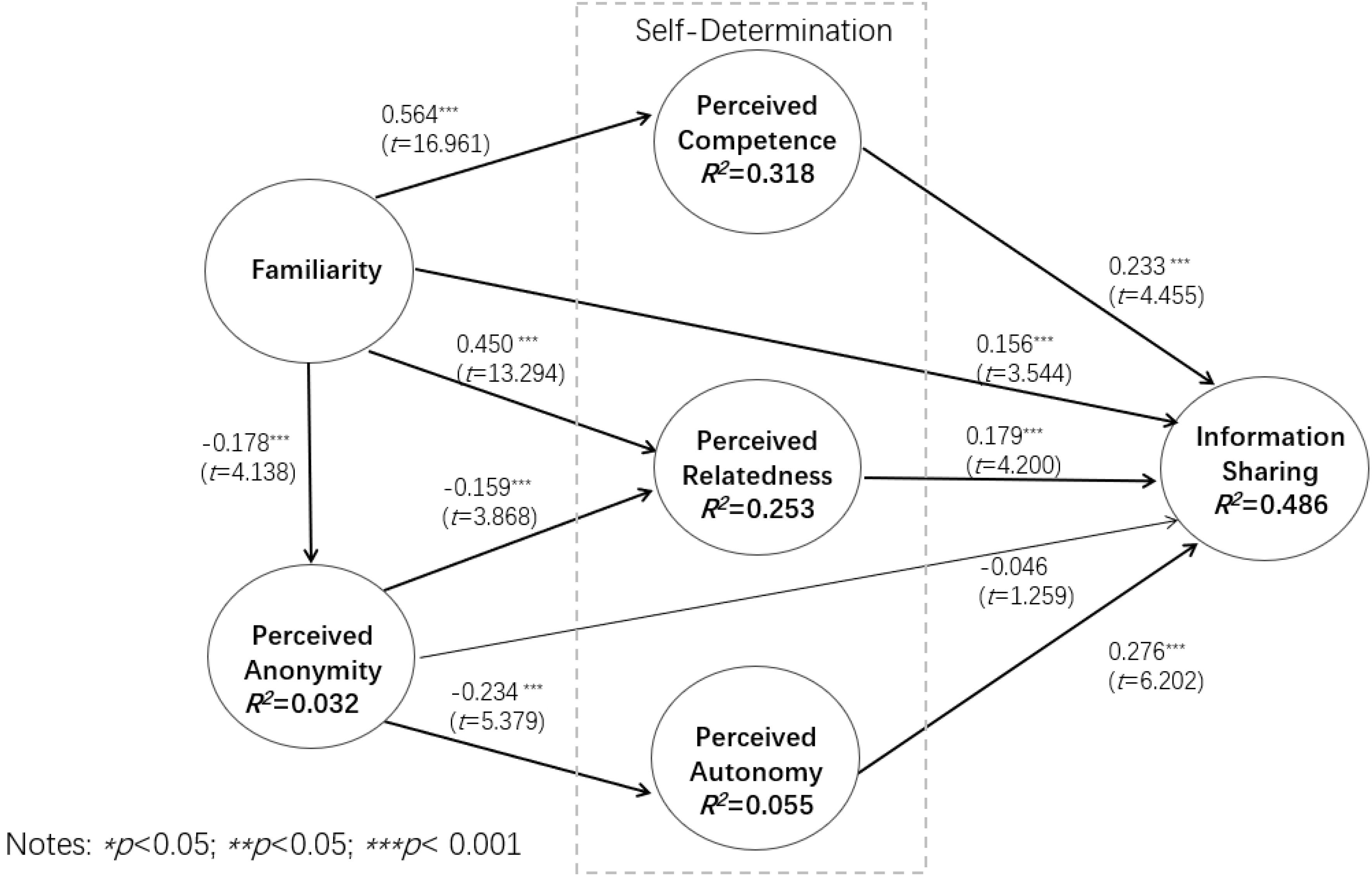 The Curlyyred Leak: The Power Of Online Anonymity