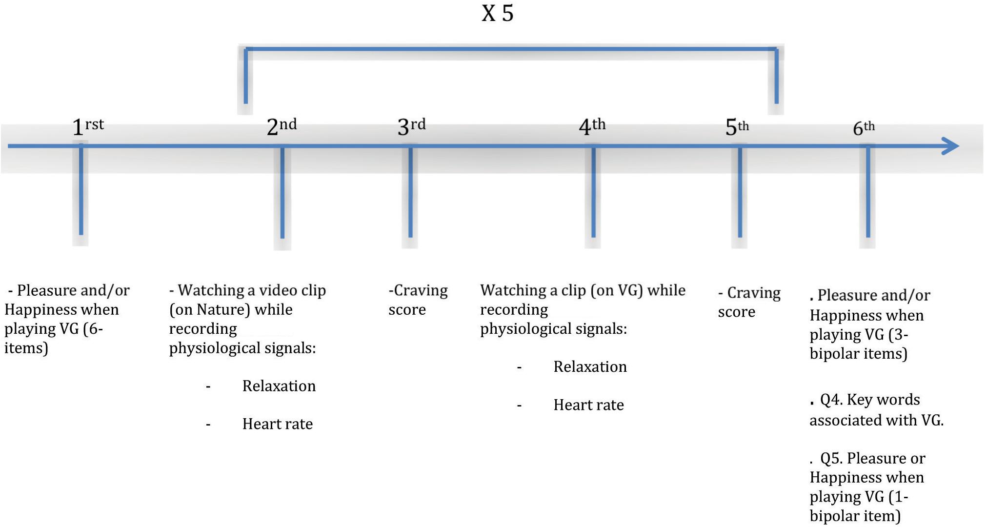 Frontiers Video Game Addiction And Emotional States Possible Confusion Between Pleasure And Happiness Psychology