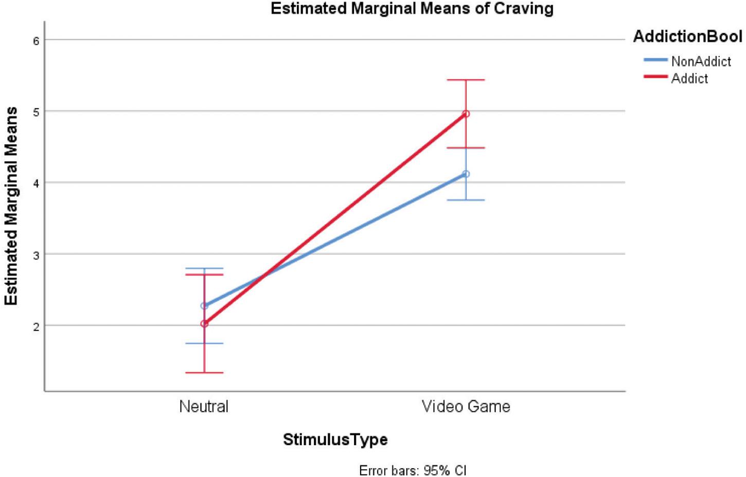 SOLUTION: Exposition [Online Gaming Addiction] - Studypool