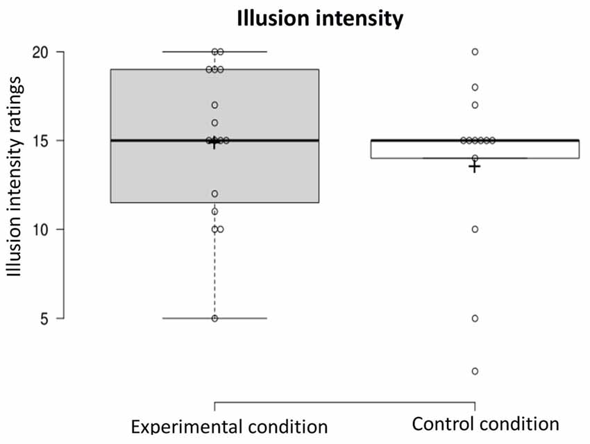 Study finds that the popular rubber hand illusion could be used to treat  OCD