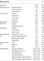 levels of physical activity levels of physical activity