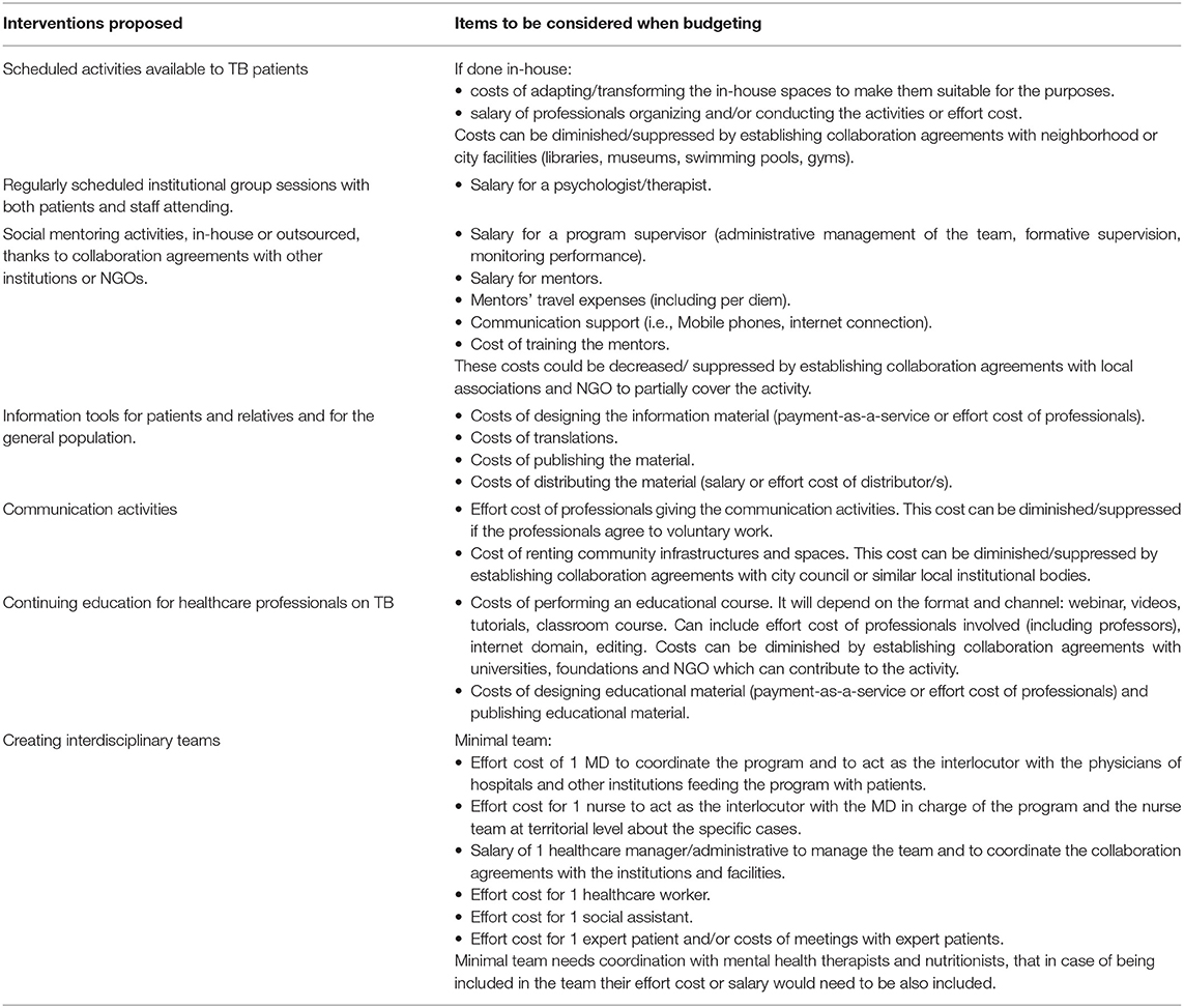 Frontiers | Specific Interventions for Implementing a Patient-Centered ...