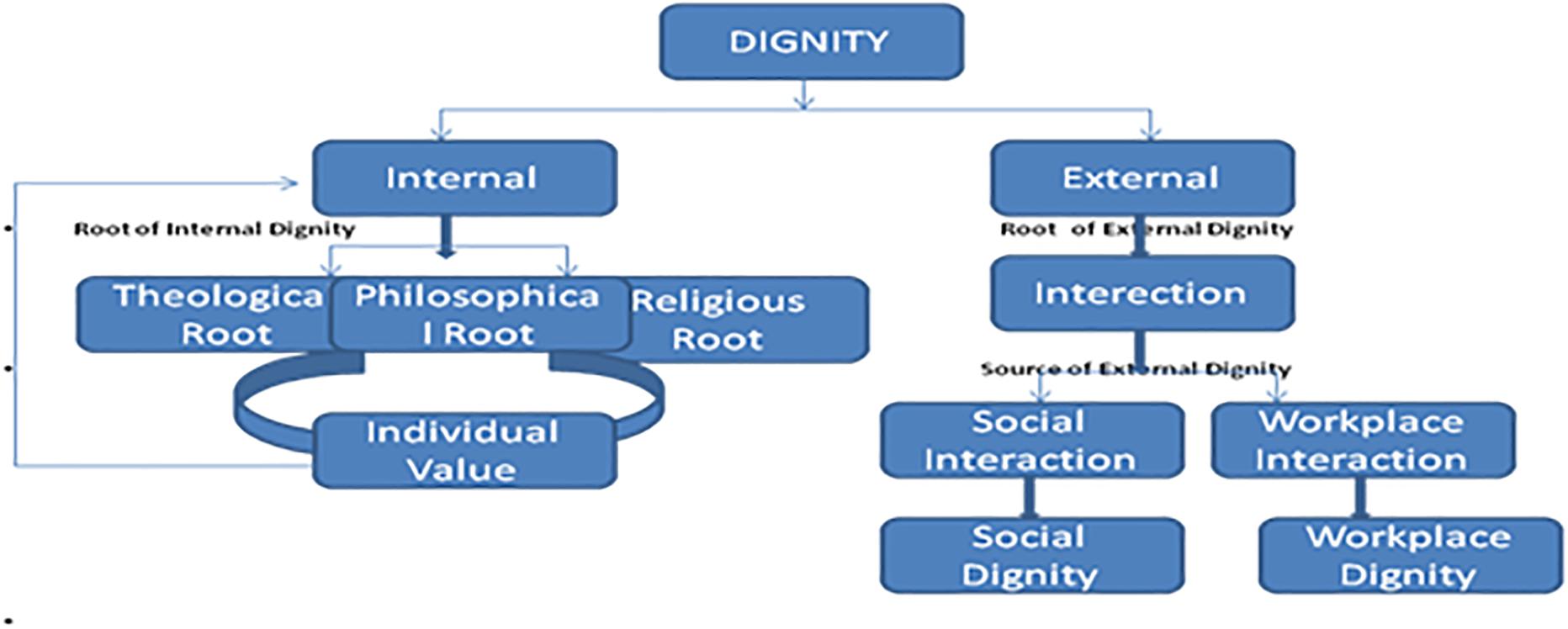 www.frontiersin.org