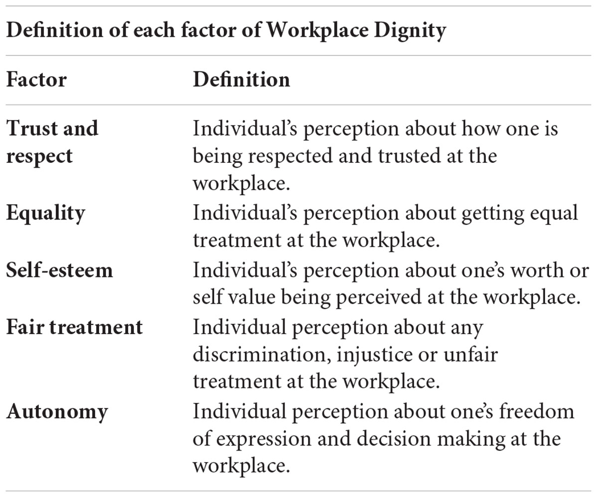 human dignity meaning essay