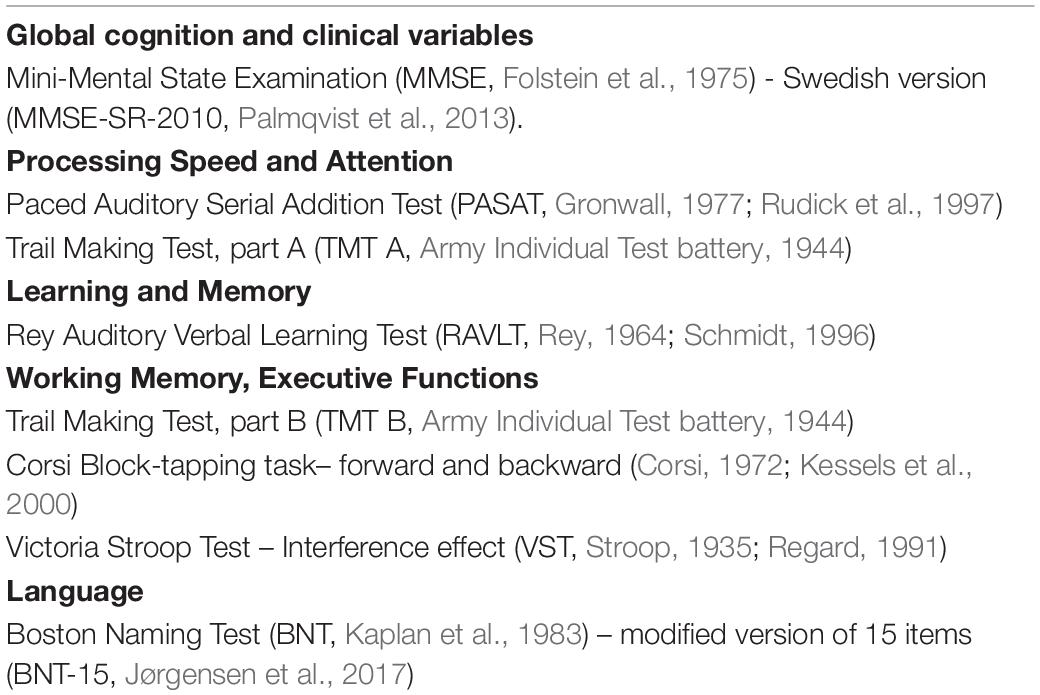 Frontiers Comparing Traditional And Digitized Cognitive Tests Used In Standard Clinical Evaluation A Study Of The Digital Application Minnemera Frontiers Comparing Traditional And Digitized Cognitive Tests Used In Standard Clinical Evaluation A Study Of The Digital Application Minnemera