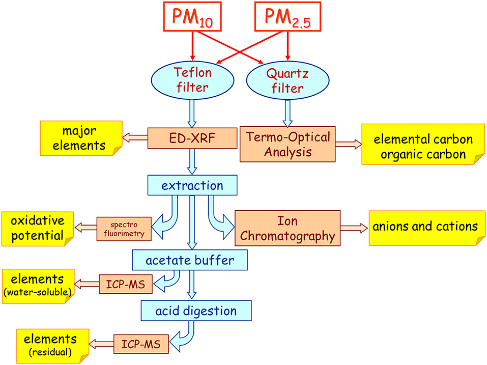 trattamento plasma ion