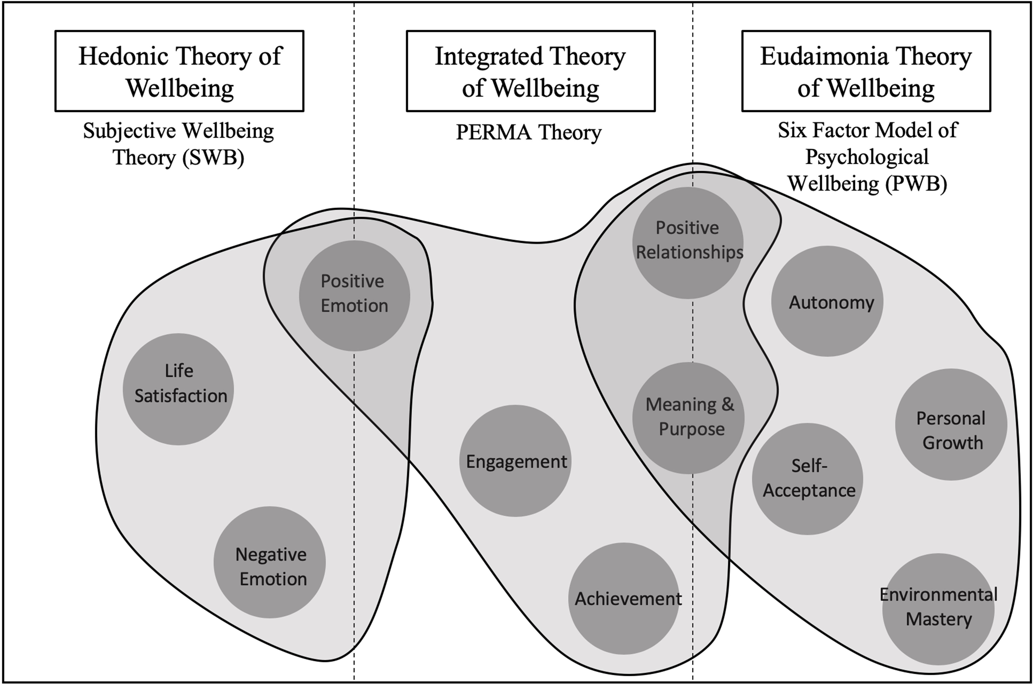 positive psychology research paper topics