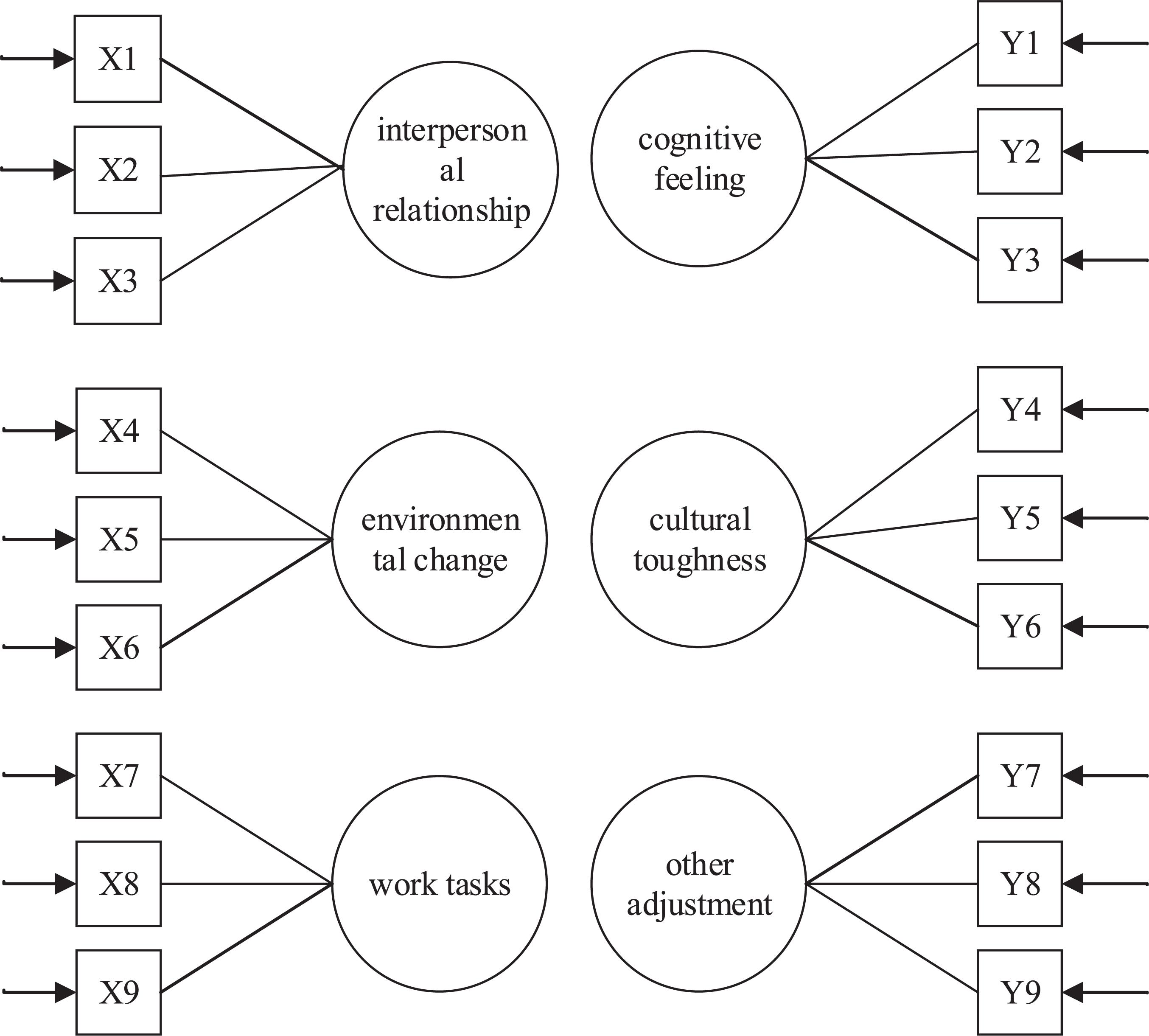 reasons for expatriate failure