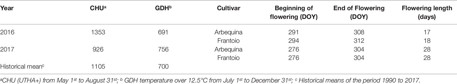 www.frontiersin.org