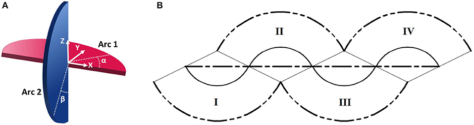 www.frontiersin.org