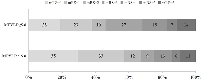 high mpv normal platelet count high mpv normal platelet count