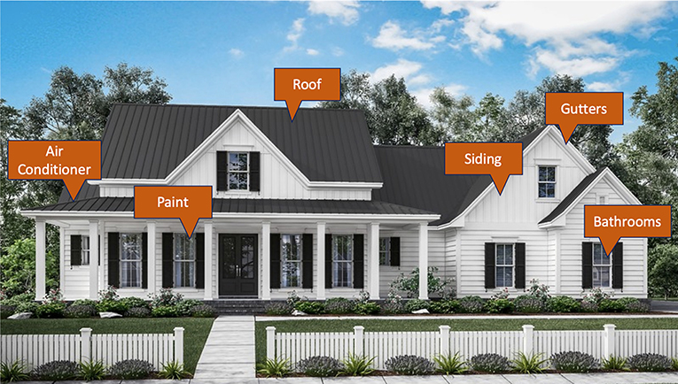 Figure 1 - Components of a house that will need repair include the roof, air conditioner, siding, and more.