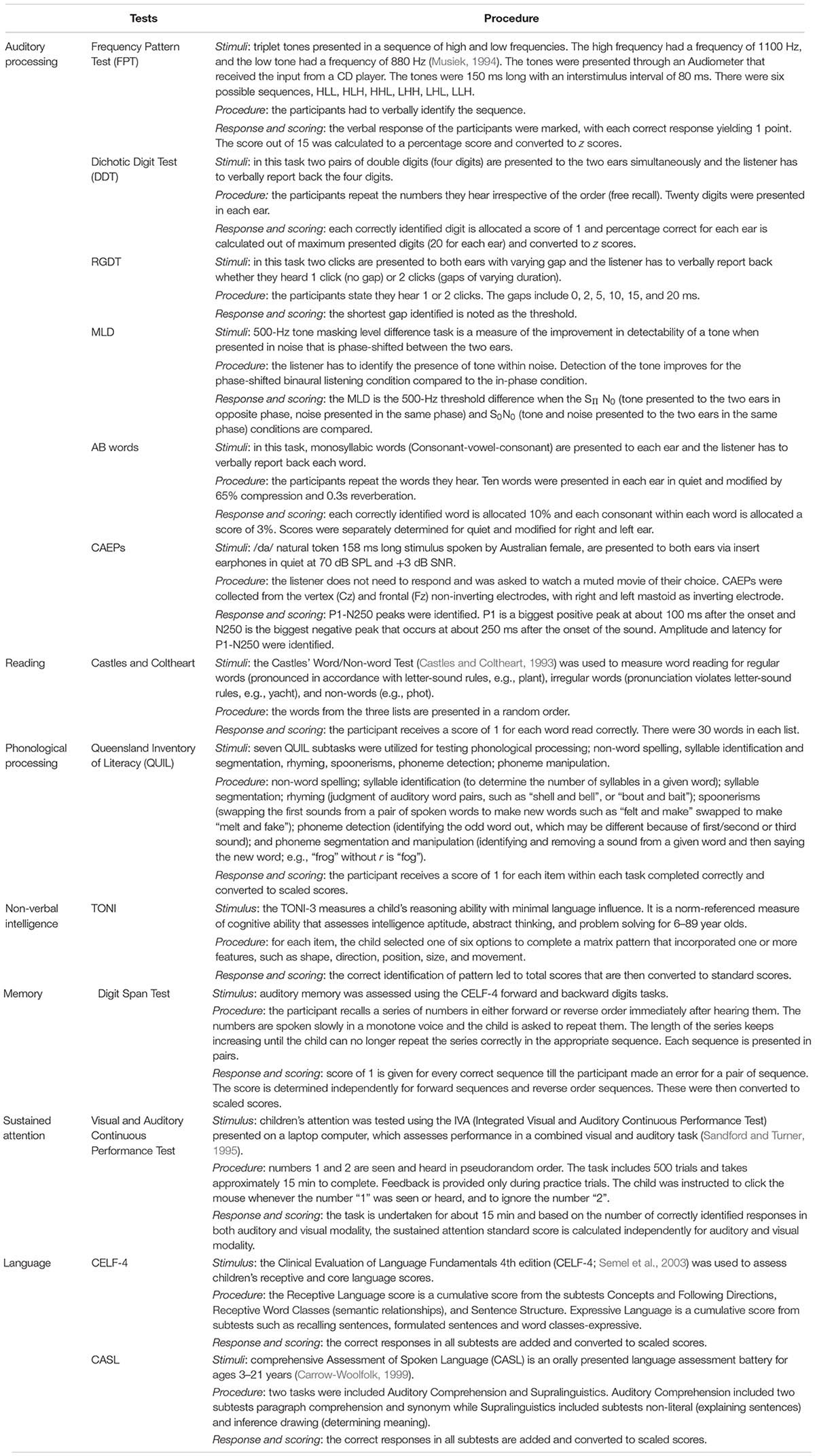 auditory processing disorder test auditory processing disorder test