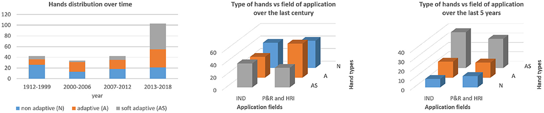 Gentle and Intelligent—A Robot Gripper Made for Sensitive Tasks - News