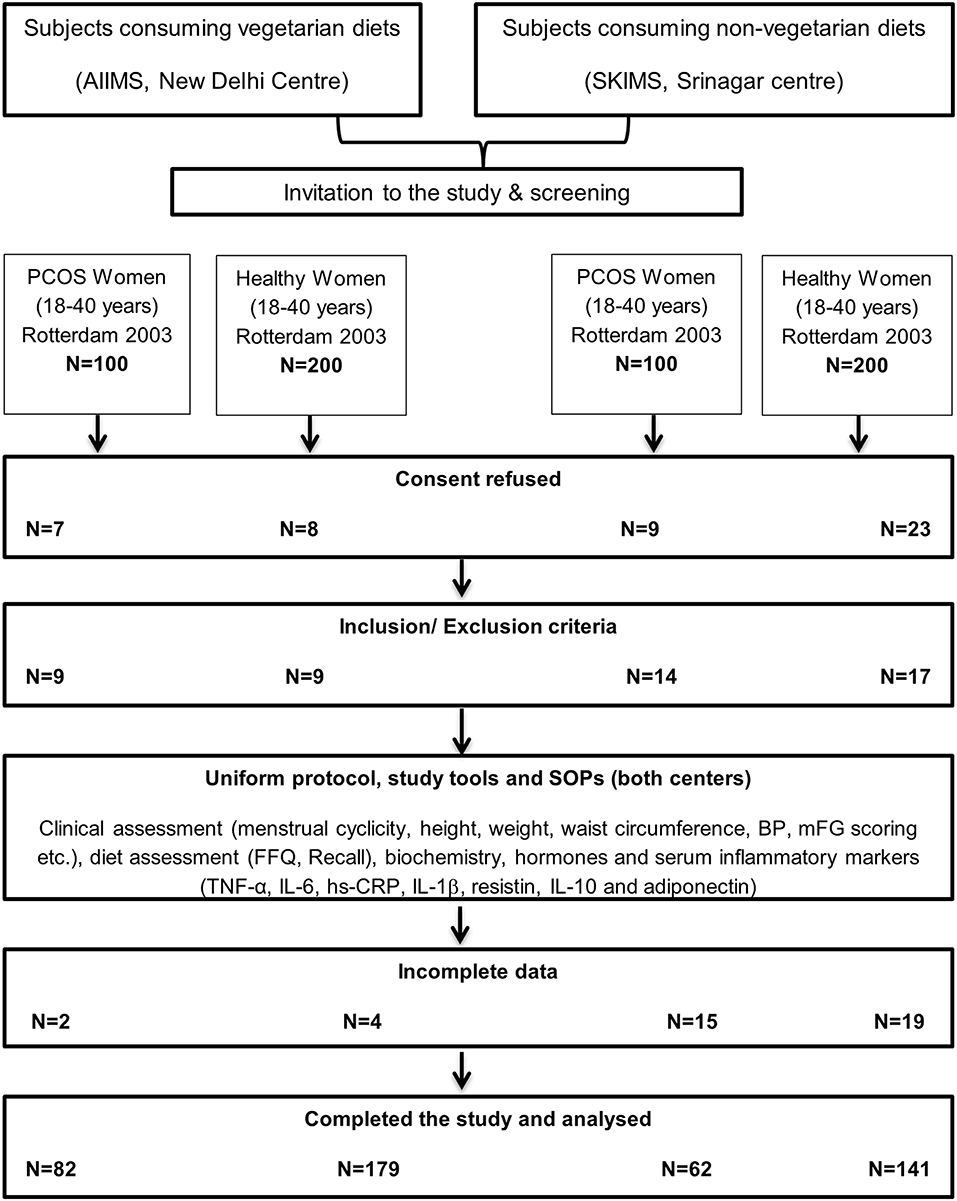 Pco Org Chart