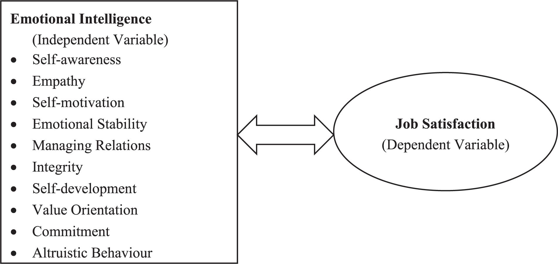 effects of job satisfaction in an organization