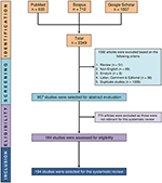 High Dose Vitamin C Lupus