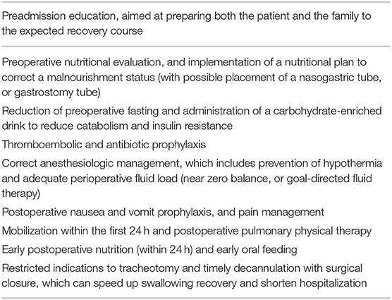 National Dysphagia Diet Levels Chart