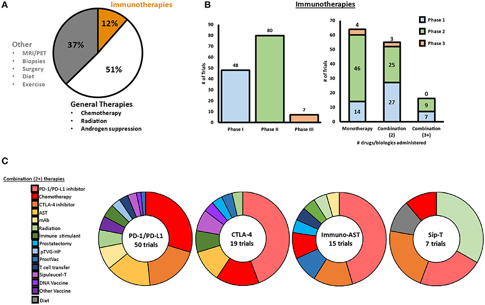 tumor immunotherapy: mechanisms of acquired resistance and ...