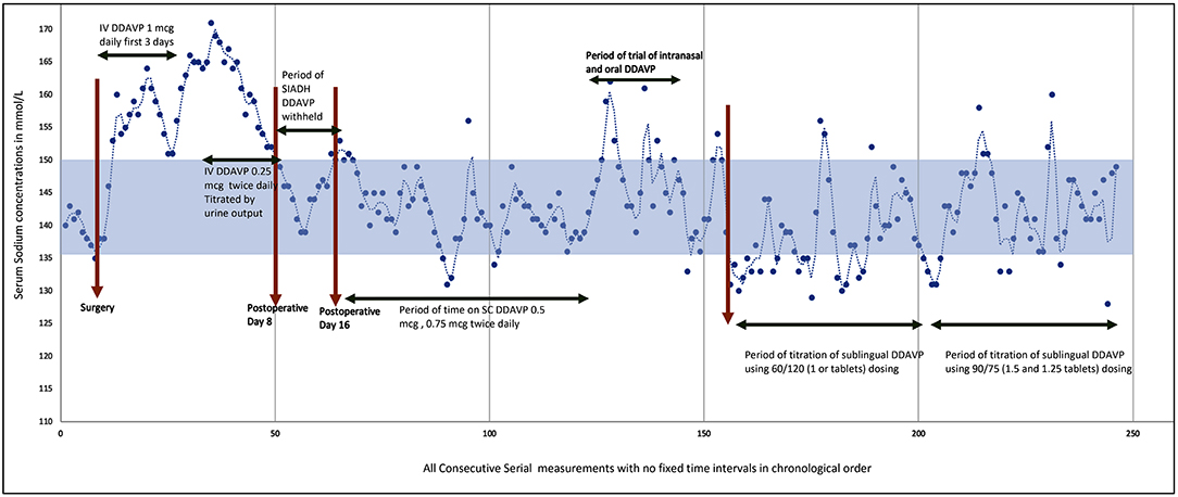 Aca Measurement Period Chart