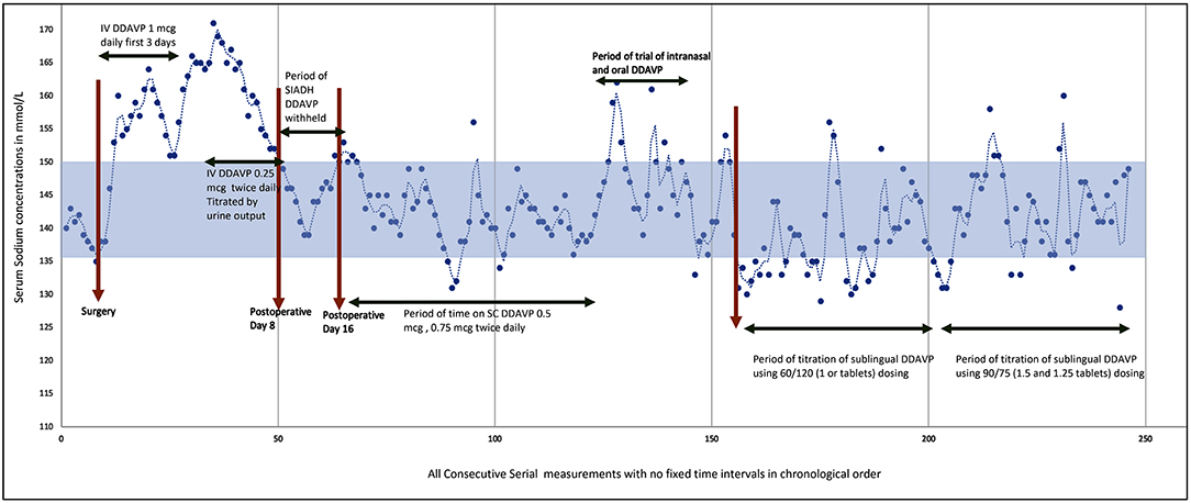 Aca Measurement Period Chart