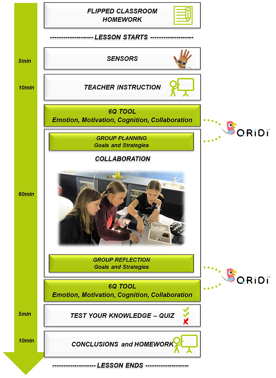 Peer learning: 10 benefits of collaboration in the workplace