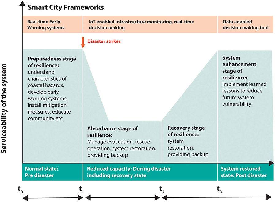 Unpredictability, potential damage complicate tsunami preparedness plans