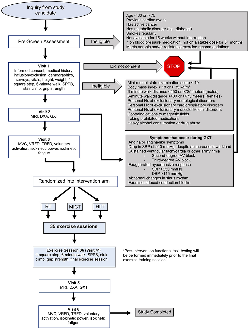 Frontiers  Randomized Controlled Study Evaluating Efficiency of Low  Intensity Transcranial Direct Current Stimulation (tDCS) for Dyspnea Relief  in Mechanically Ventilated COVID-19 Patients in ICU: The tDCS-DYSP-COVID  Protocol