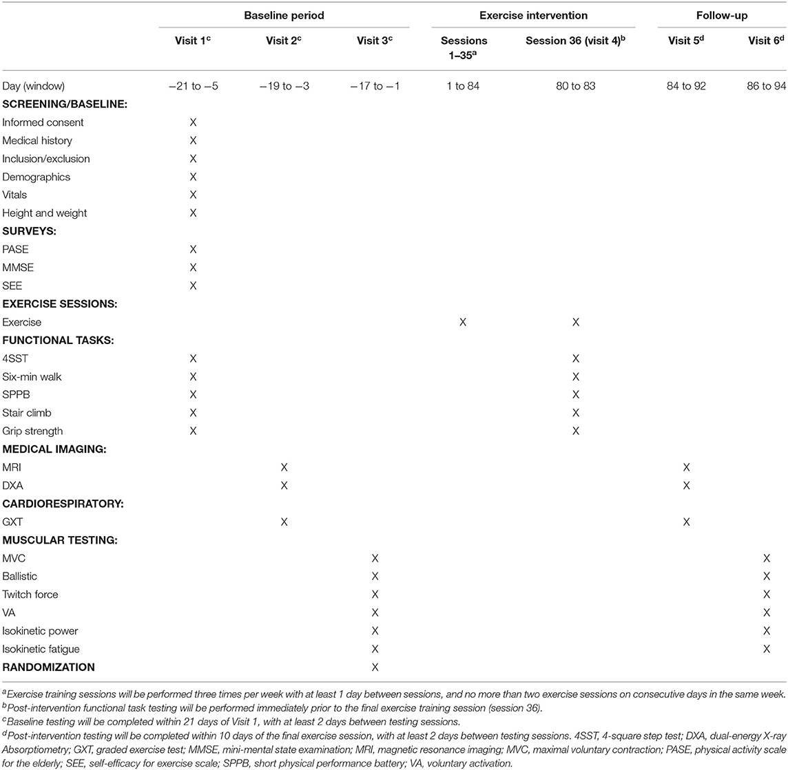 Frontiers  Randomized Controlled Study Evaluating Efficiency of Low  Intensity Transcranial Direct Current Stimulation (tDCS) for Dyspnea Relief  in Mechanically Ventilated COVID-19 Patients in ICU: The tDCS-DYSP-COVID  Protocol