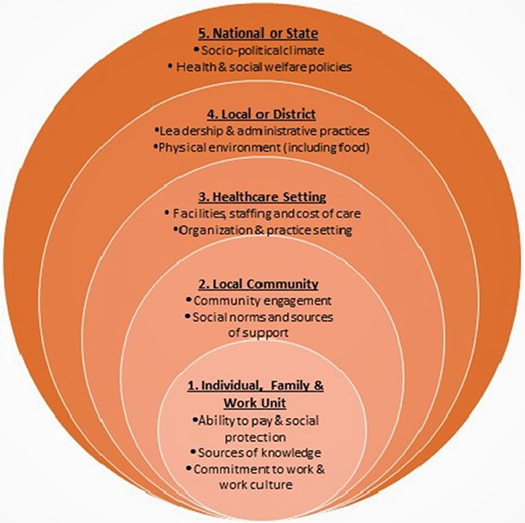 Integrated Health Promotion Plan