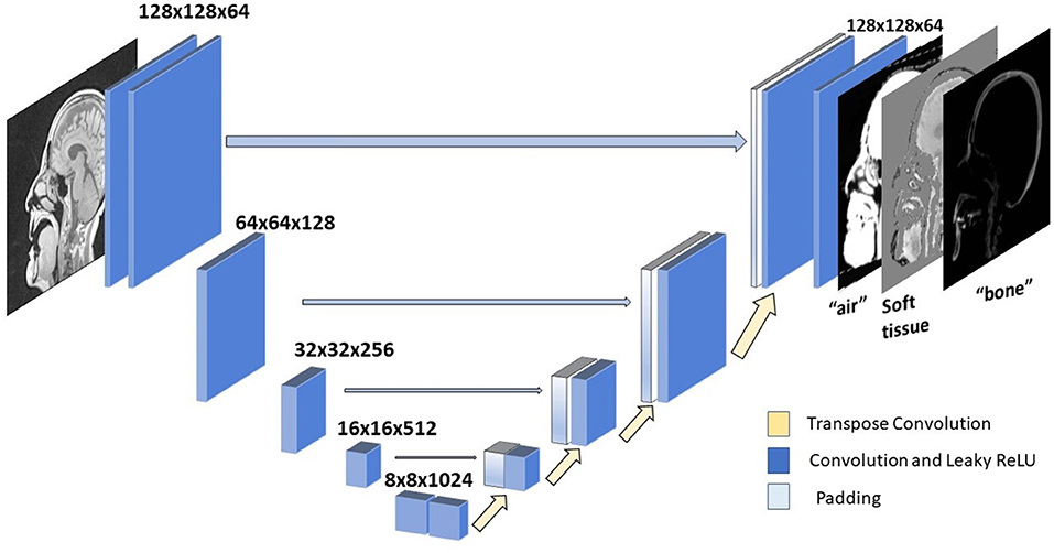 Architecture net