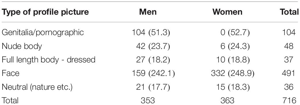 Online Dating Effects Of Language Errors In Profile Texts On Perceptions Of Profile Owners' Attractiveness 