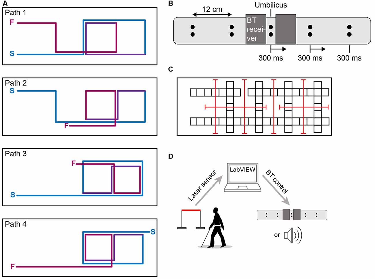 Frontiers | Comparing Tactile to Auditory Guidance for Blind Individuals |  Human Neuroscience