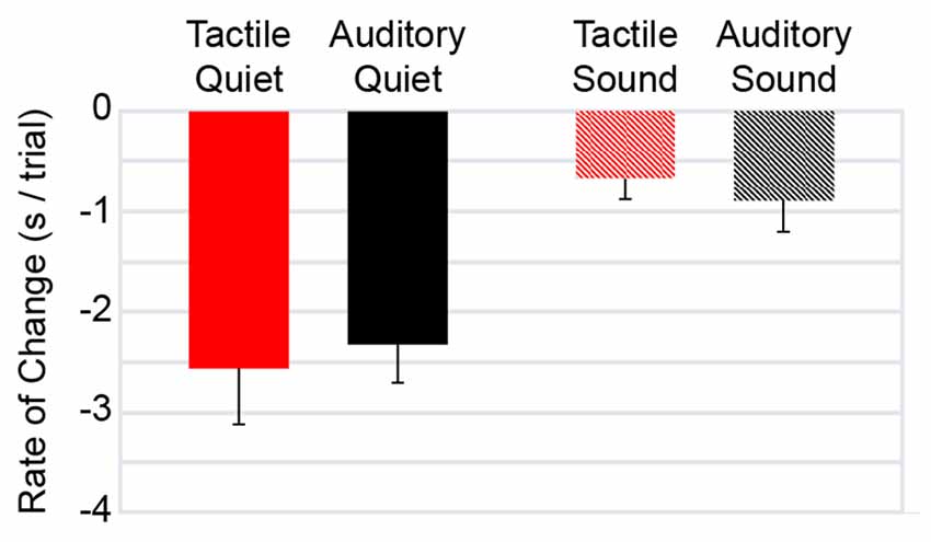 Frontiers | Comparing Tactile to Auditory Guidance for Blind Individuals | Human  Neuroscience