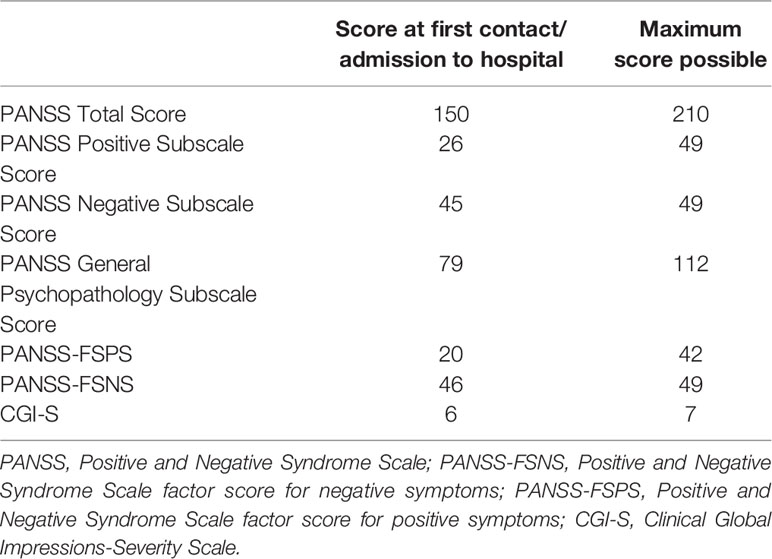 early onset schizophrenia case study www.frontiersin.org