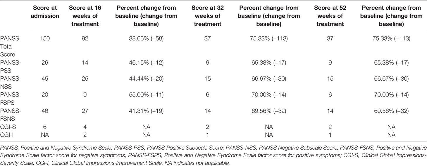 early onset schizophrenia case study www.frontiersin.org