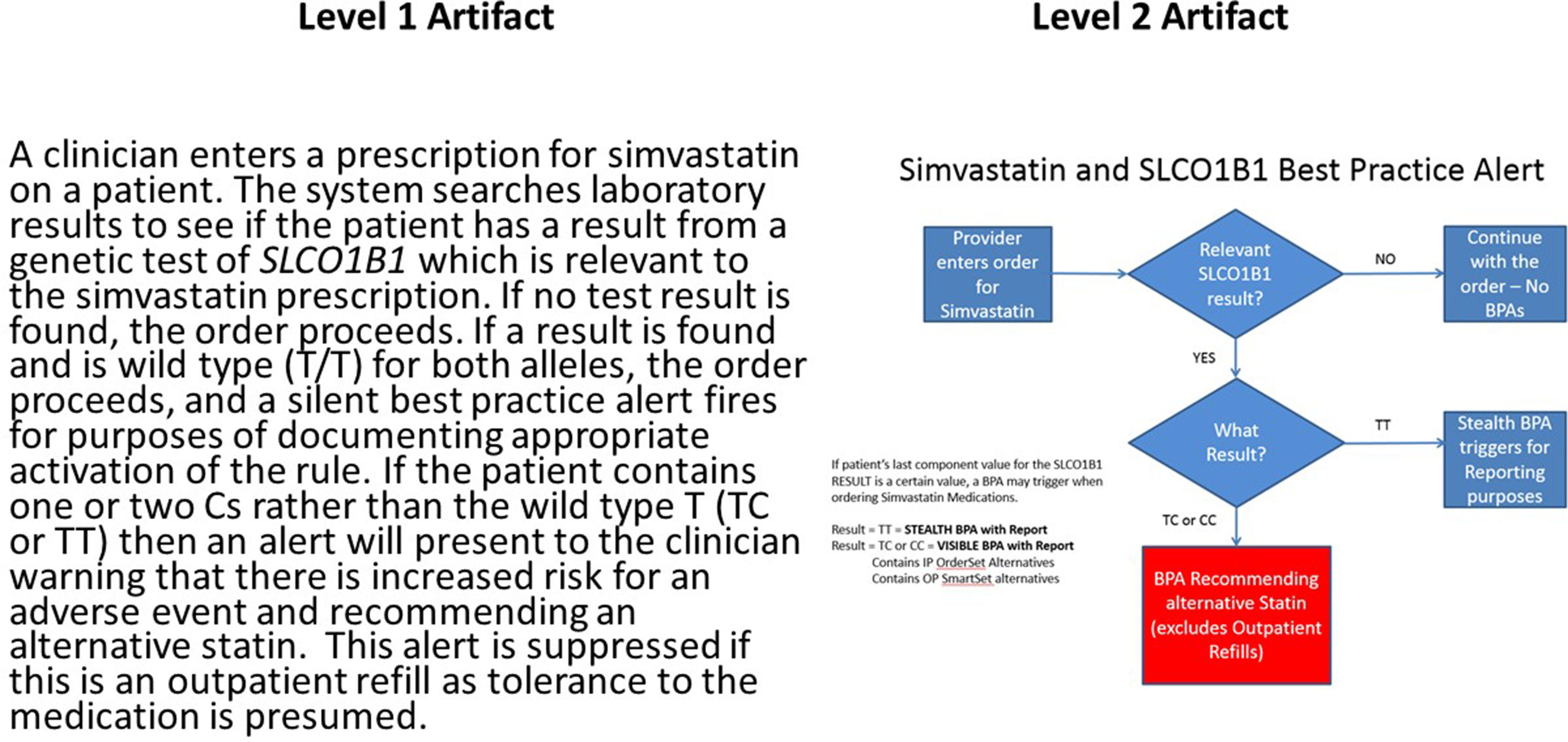 Ehr Go Introduction To Chart Deficiencies