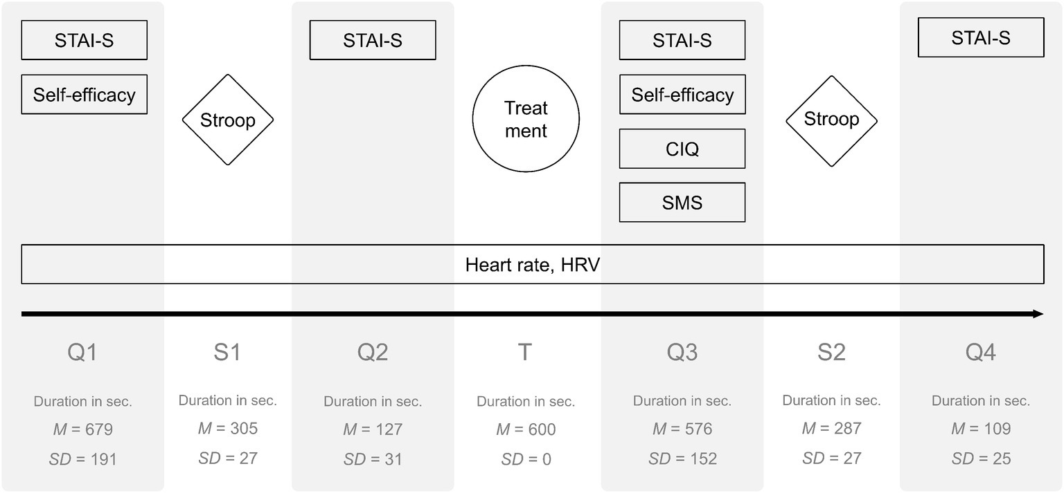 Ambient Heart Rate Chart