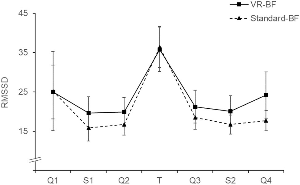 Ambient Heart Rate Chart