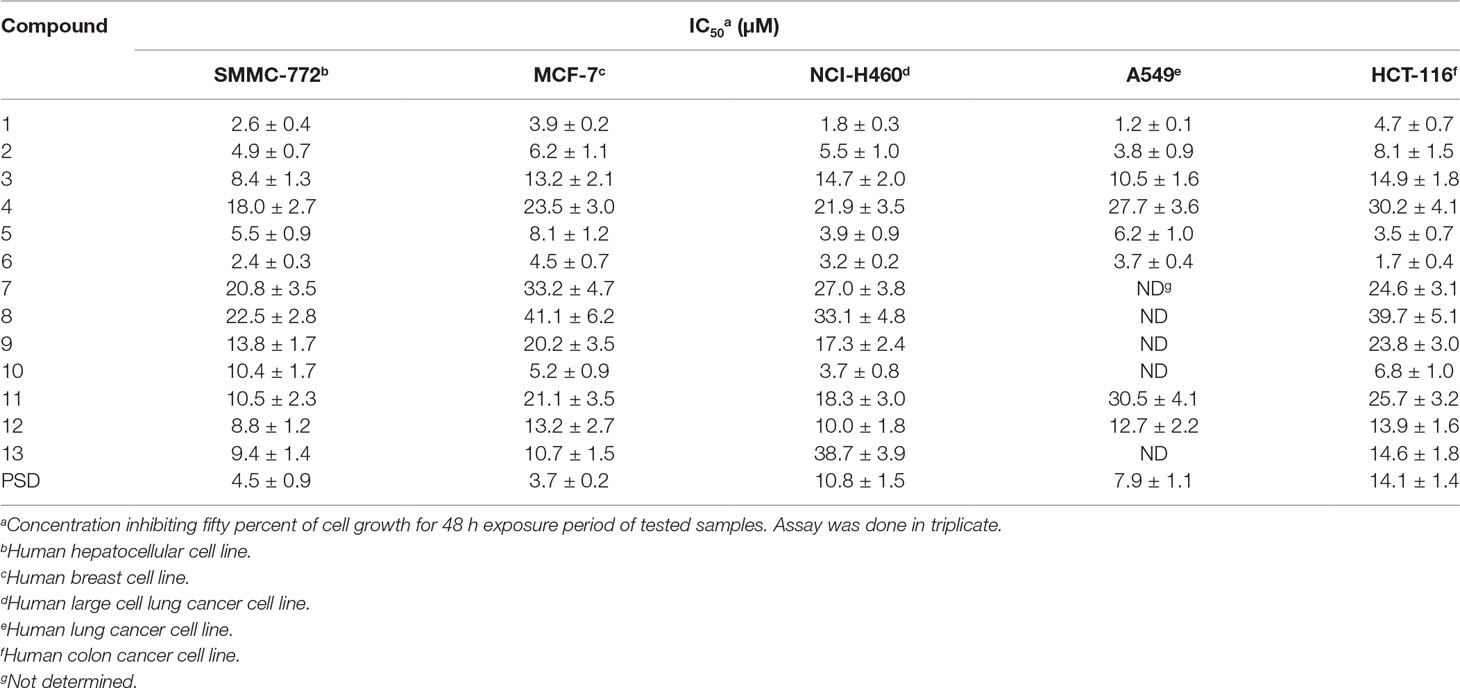 Frontiers Synthesis Biological Evaluation And Mode Of Action Of Pulsatilla Saponin D Derivatives As Promising Anticancer Agents Pharmacology