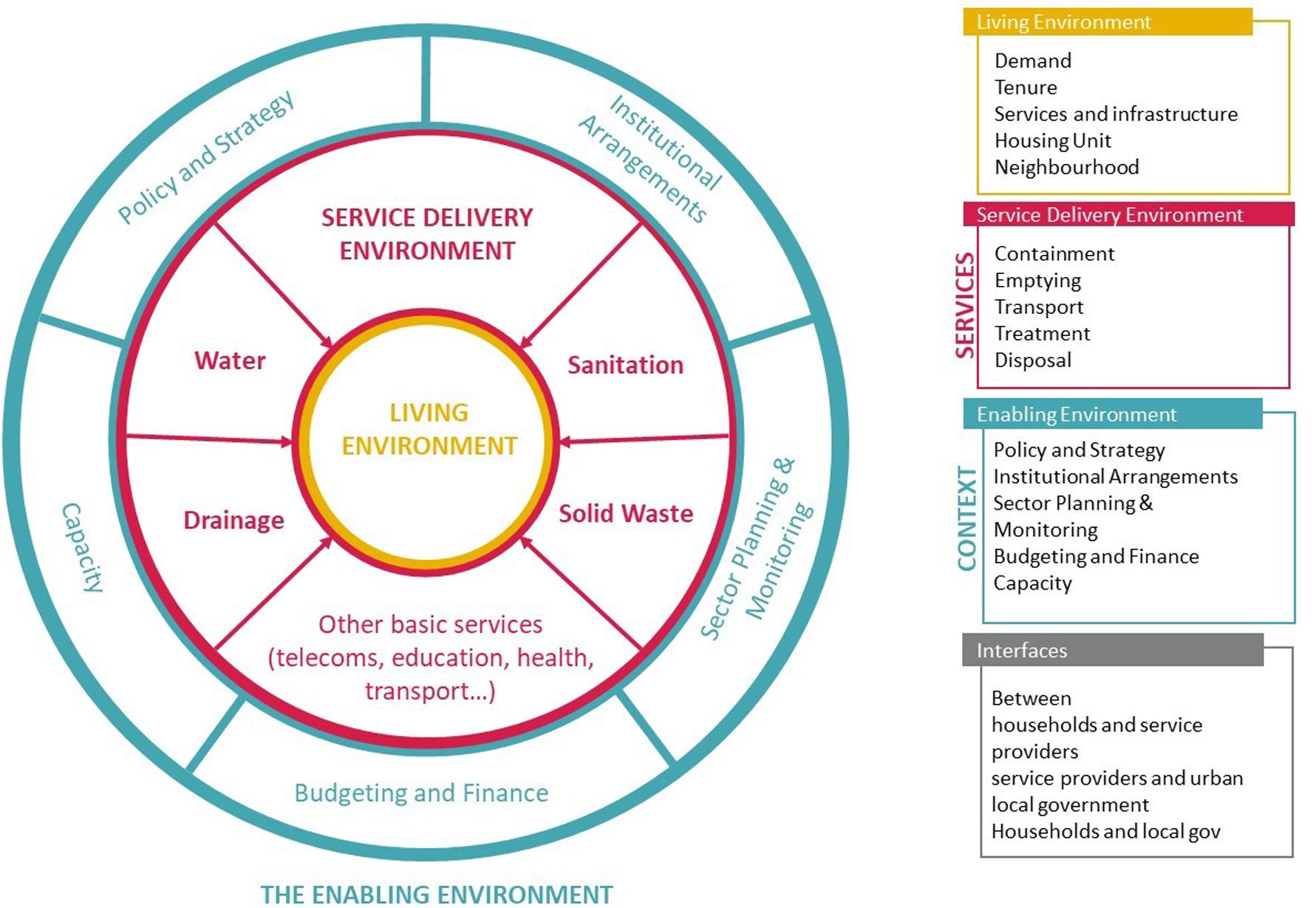 Full article: Articulating the new urban water paradigm