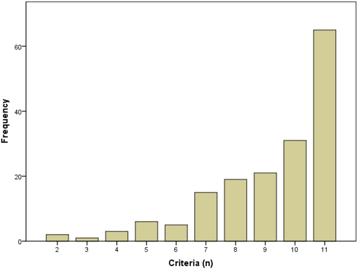 Frontiers | An Item Response Theory Analysis of DSM-5 Heroin Use Disorder in a Clinical Sample ...