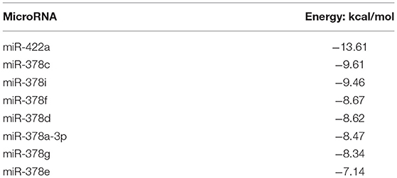 www.frontiersin.org