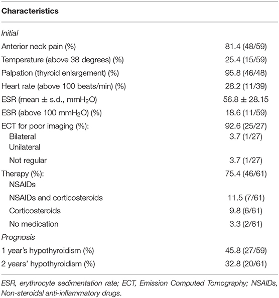 Internal Medicine: Endocrinology and Metabolic Diseases